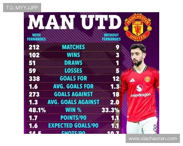 曼联世杯前谈B费未来盼留一年 曼联世杯前谈B费未来盼留一年